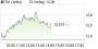 TUI-Aktie: Management des Reisekonzerns versprüht Optimismus - Exane BNP Paribas rät zum Kauf - Aktienanalyse (Exane BNP Paribas) | Aktien des Tages | aktiencheck.de